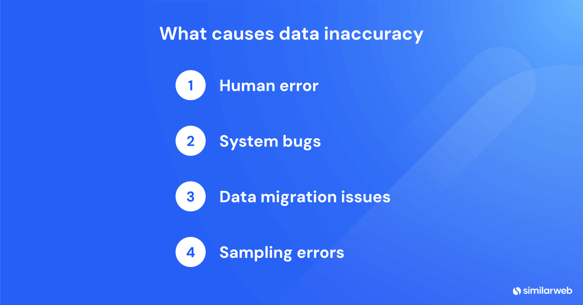 Image of a list of causes of data inaccuracy 