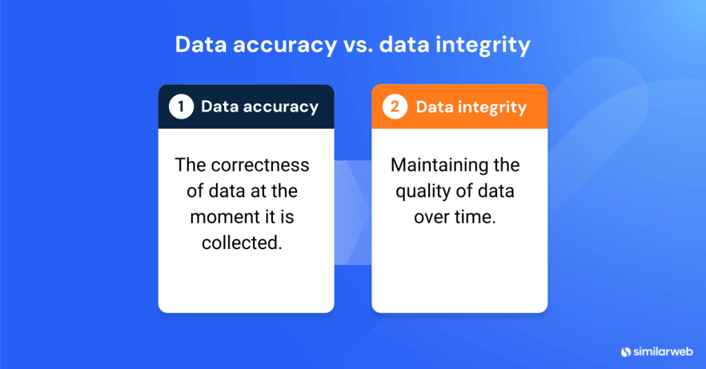 Image showing key points of data accuracy vs data integrity