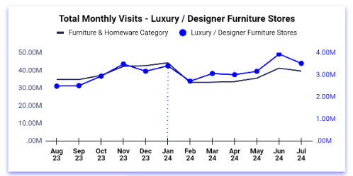 designer stores graph