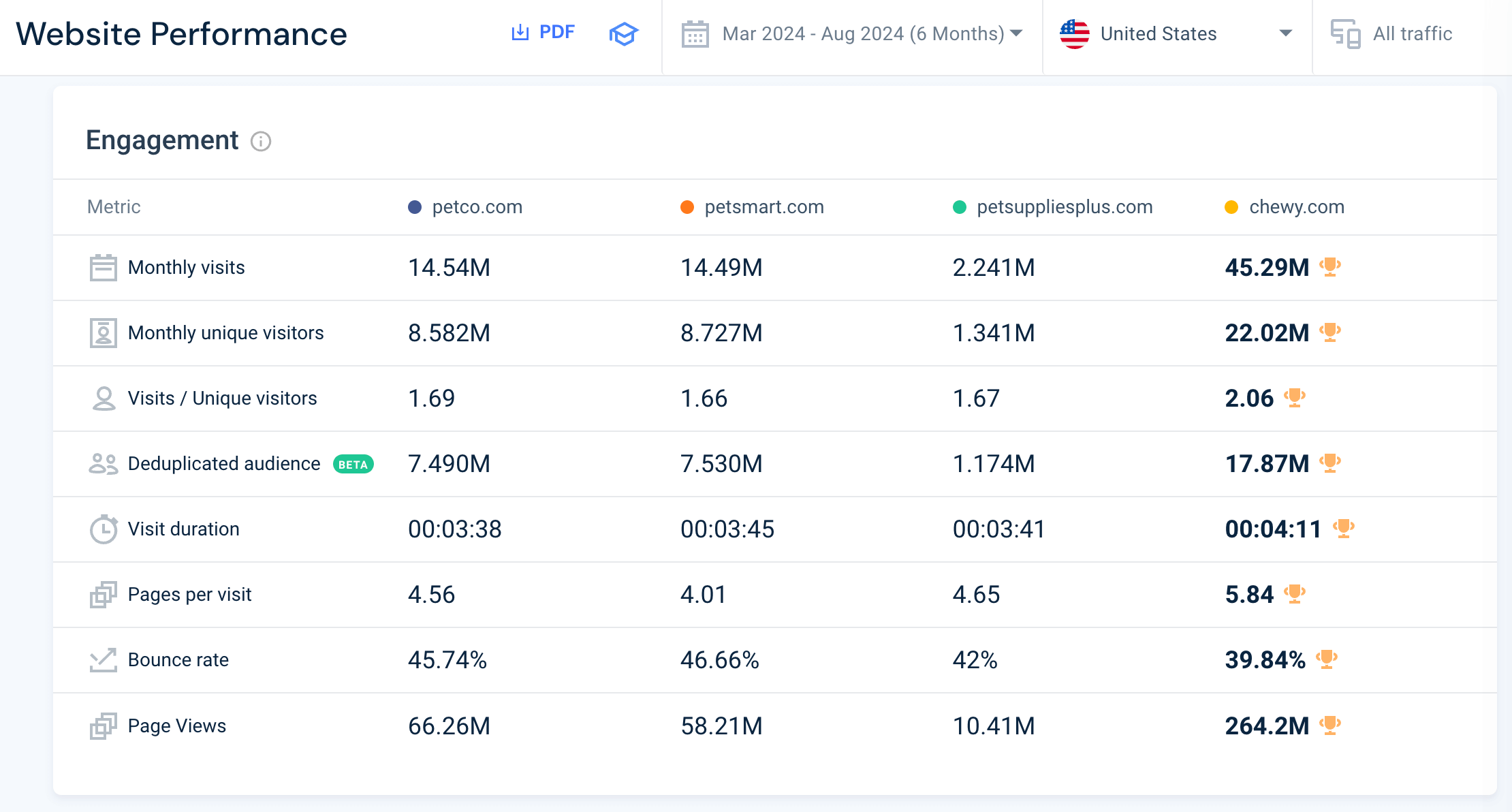 engagement metrics