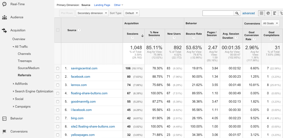 GA referral analytics