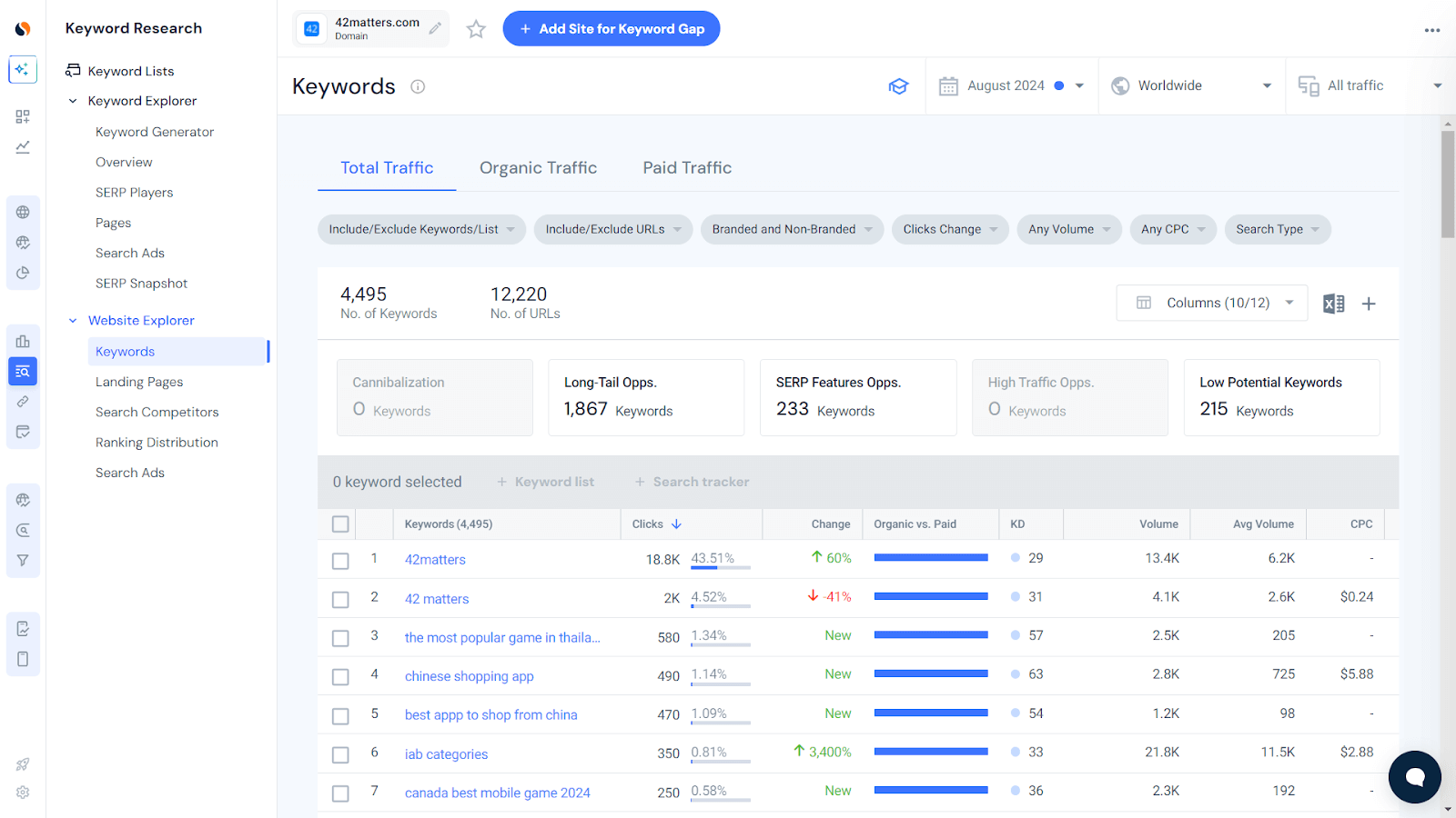 Keyword research 42 matters