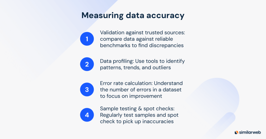 Image of a numbered list bulleting how to measure data accuracy