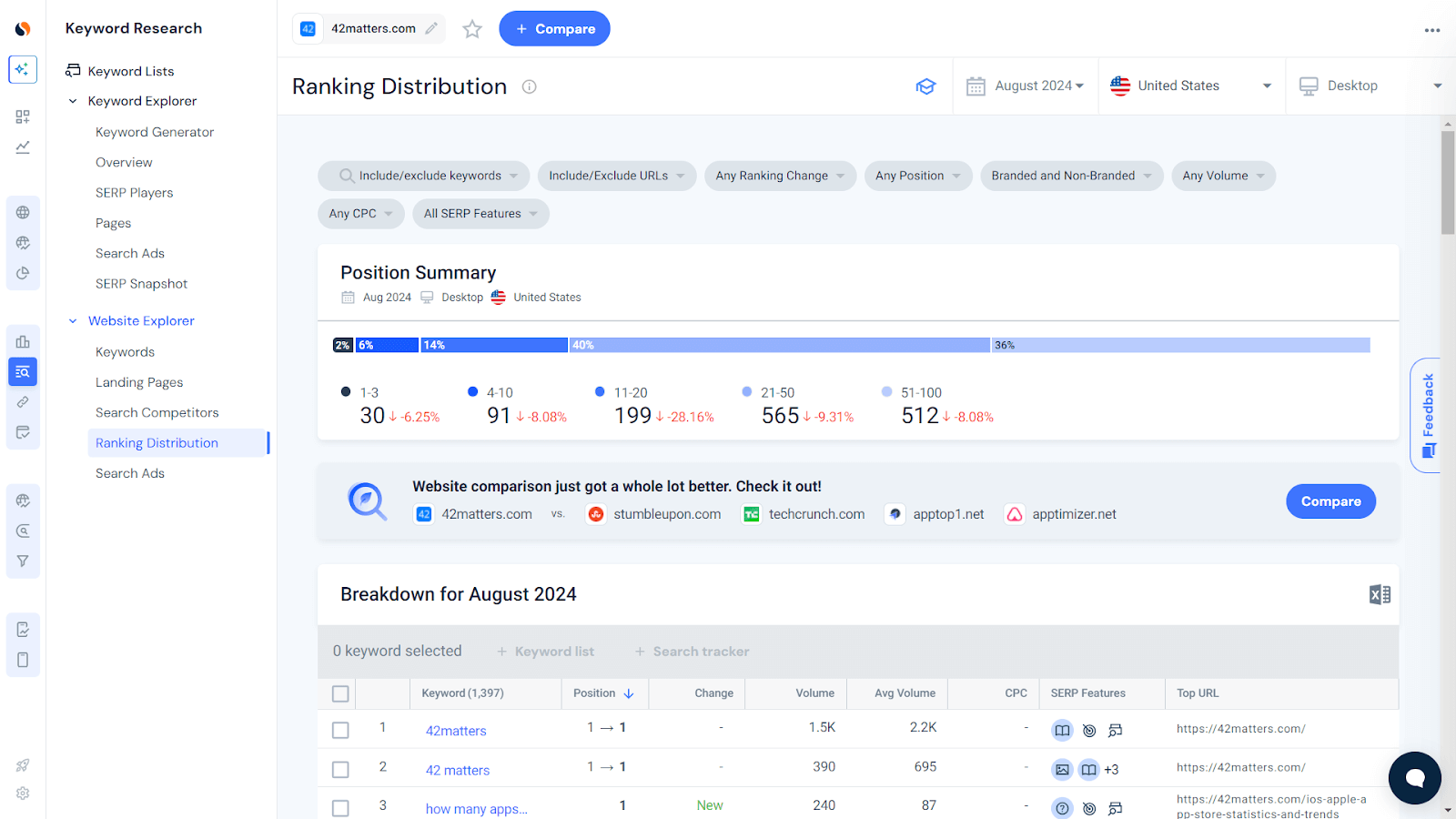 Monitor search ranking distribution