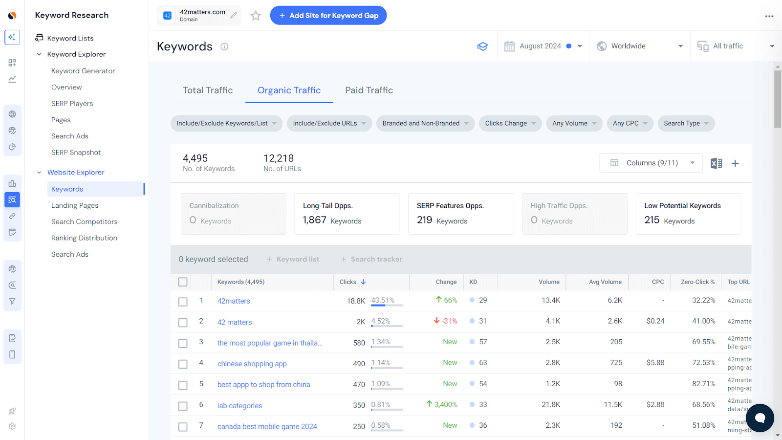 How to increase organic traffic keyword research