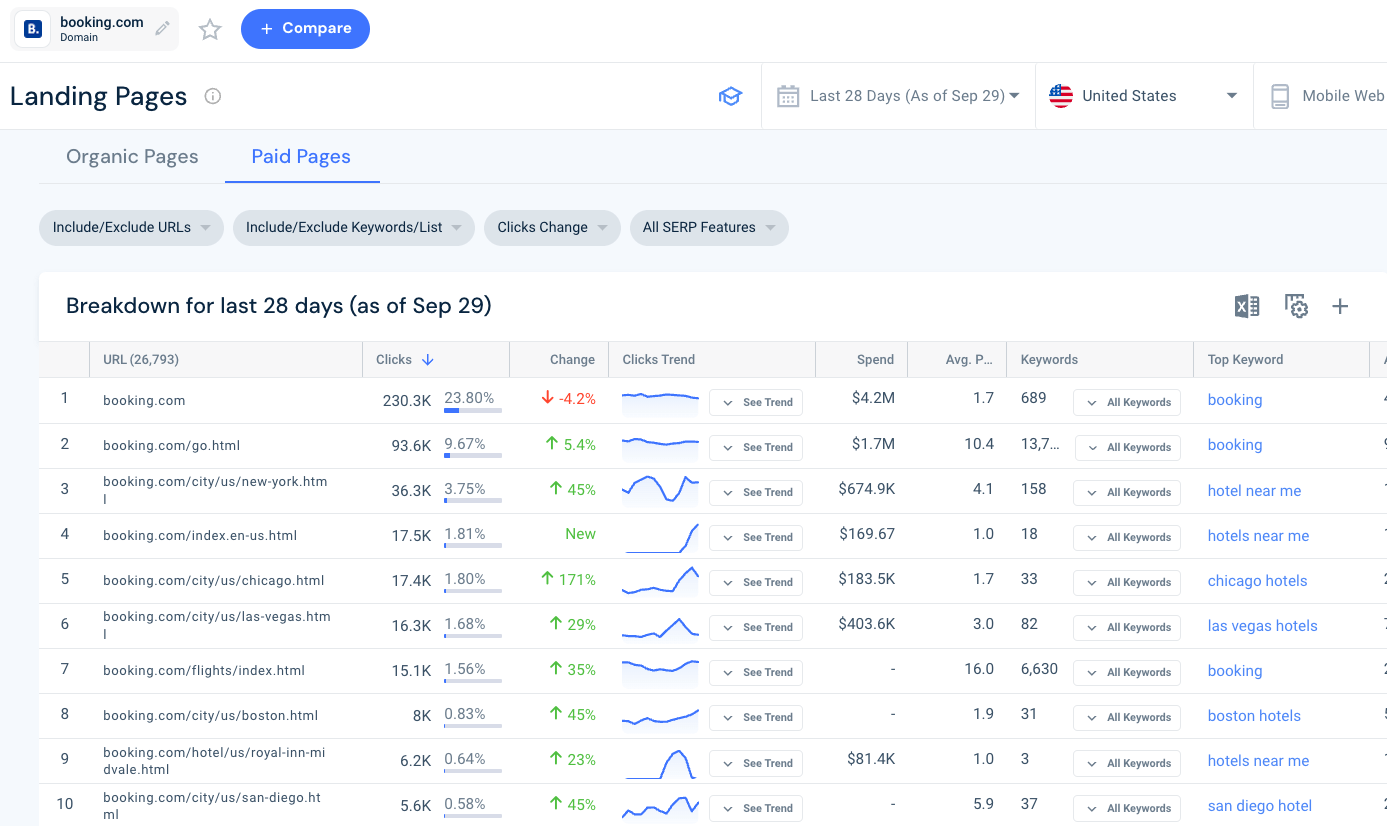 Screenshot of how the paid landing pages report looks on the Similarweb platform. 