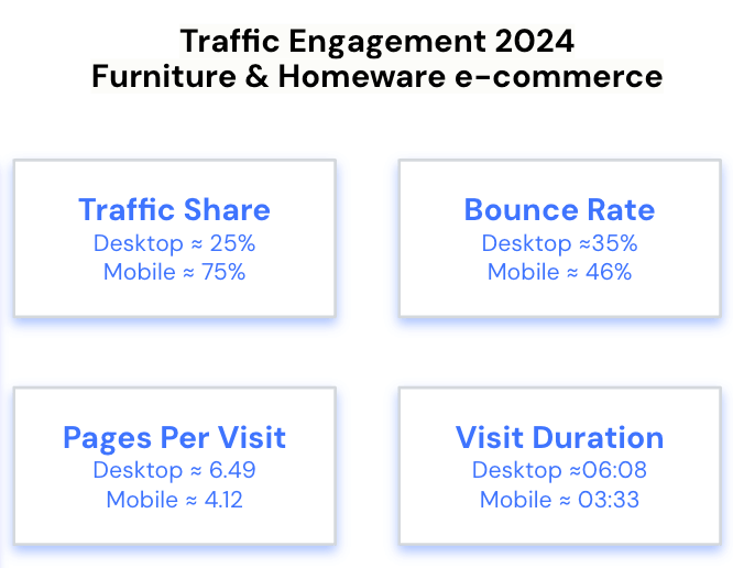 mobile dominates