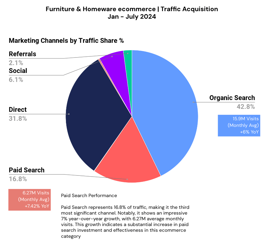 traffic acquisition