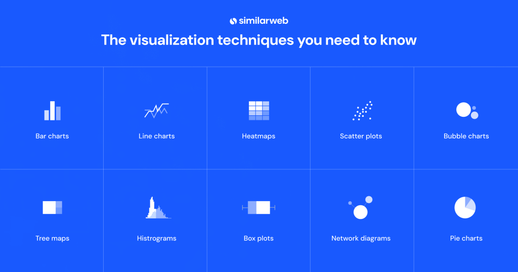 Image of examples of different types of Data visualization techniques