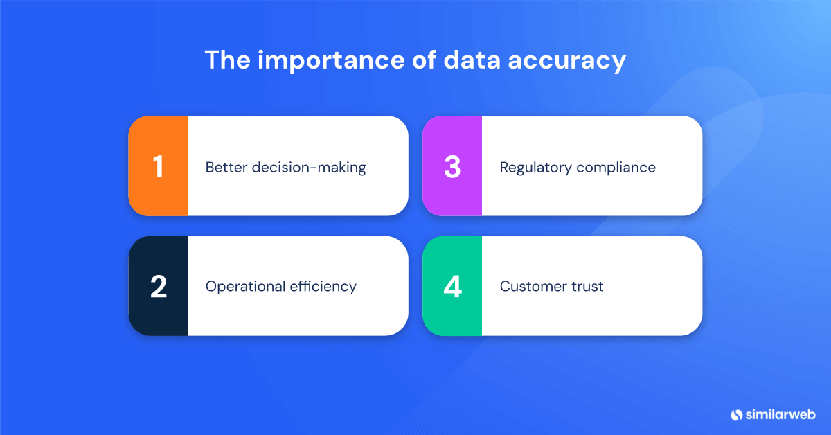 Image of a numbered list that bullets the importance of data accuracy