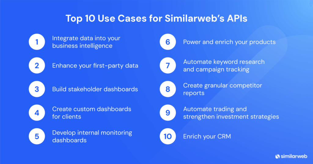 The list of top ten use cases for Similarweb's APIs