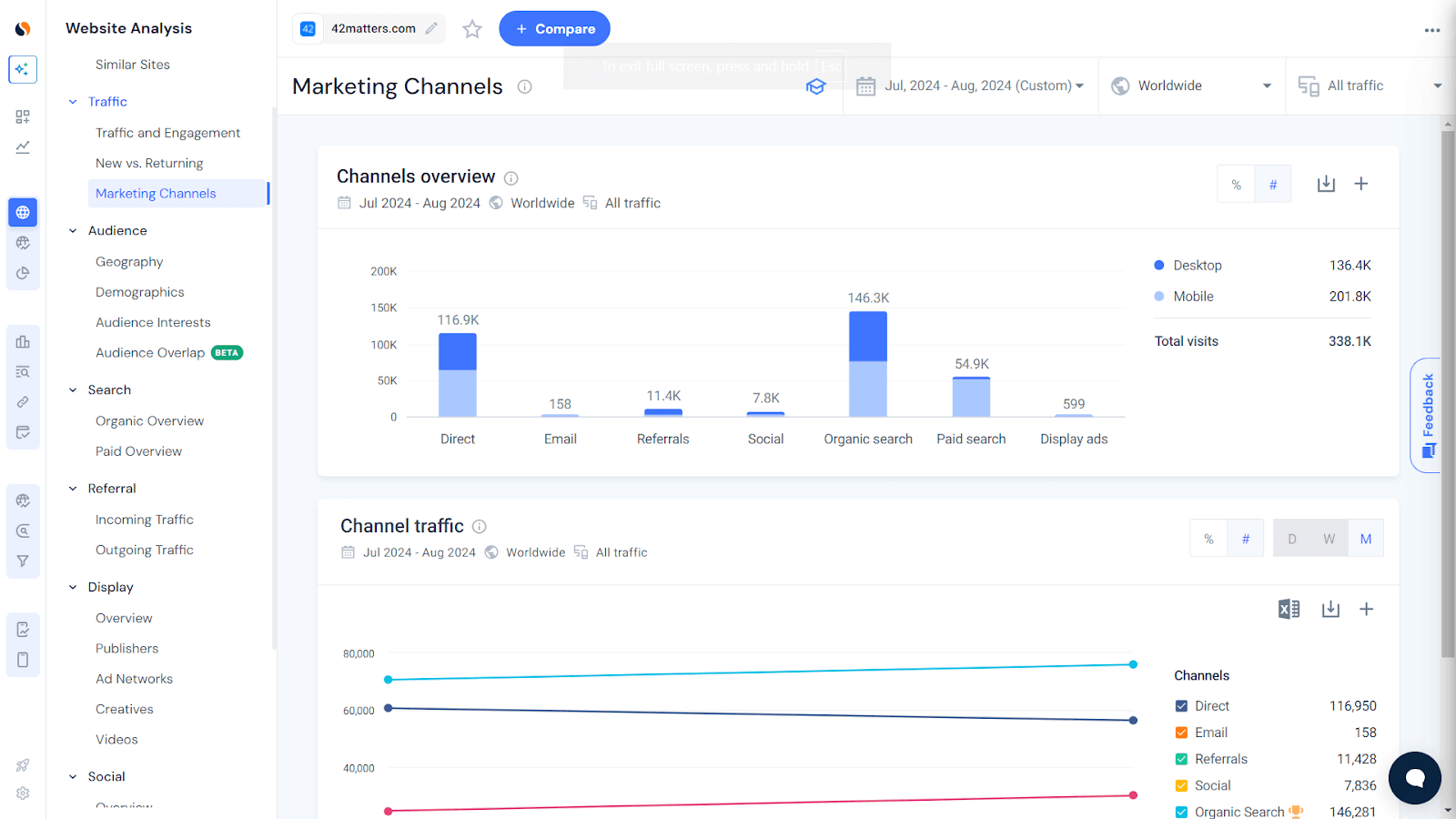 Track organic trends