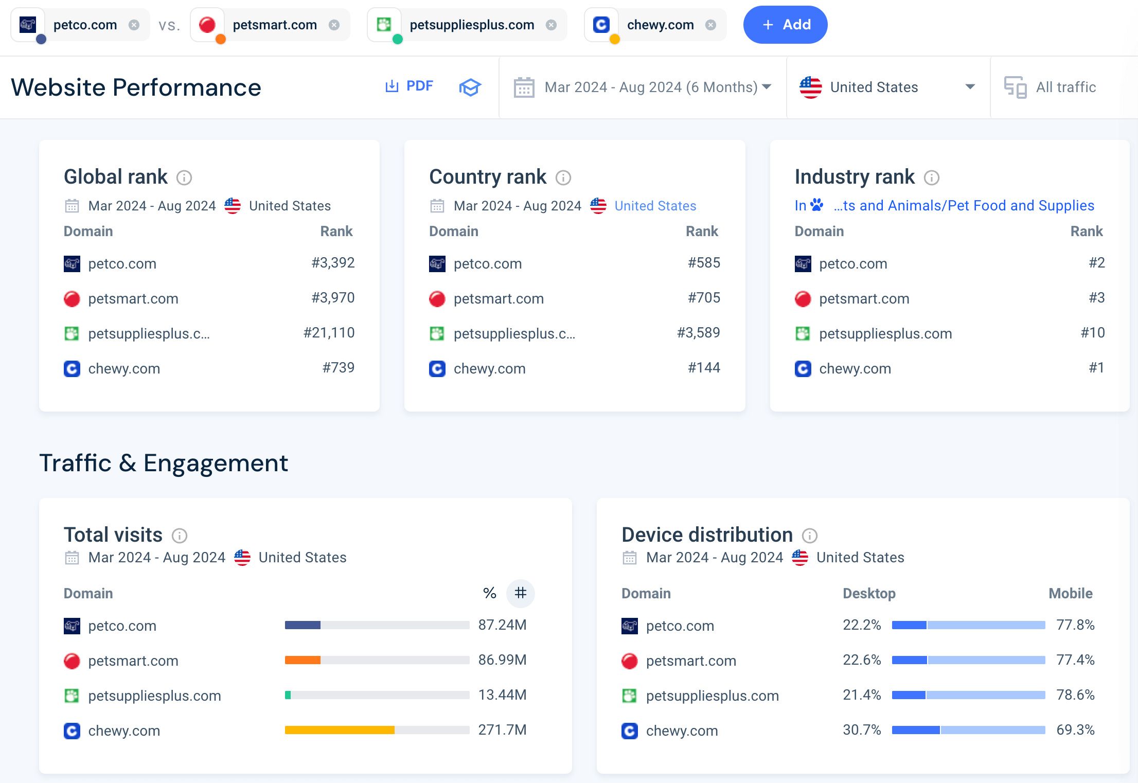 website performance overview