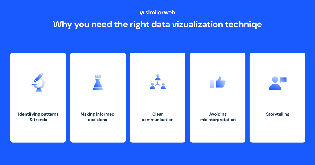 Image explaining why you need to use data visualization