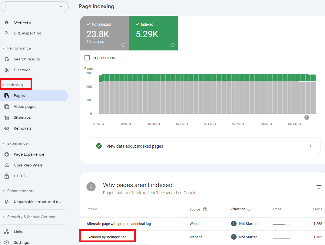 google search console excluded by noindex tag