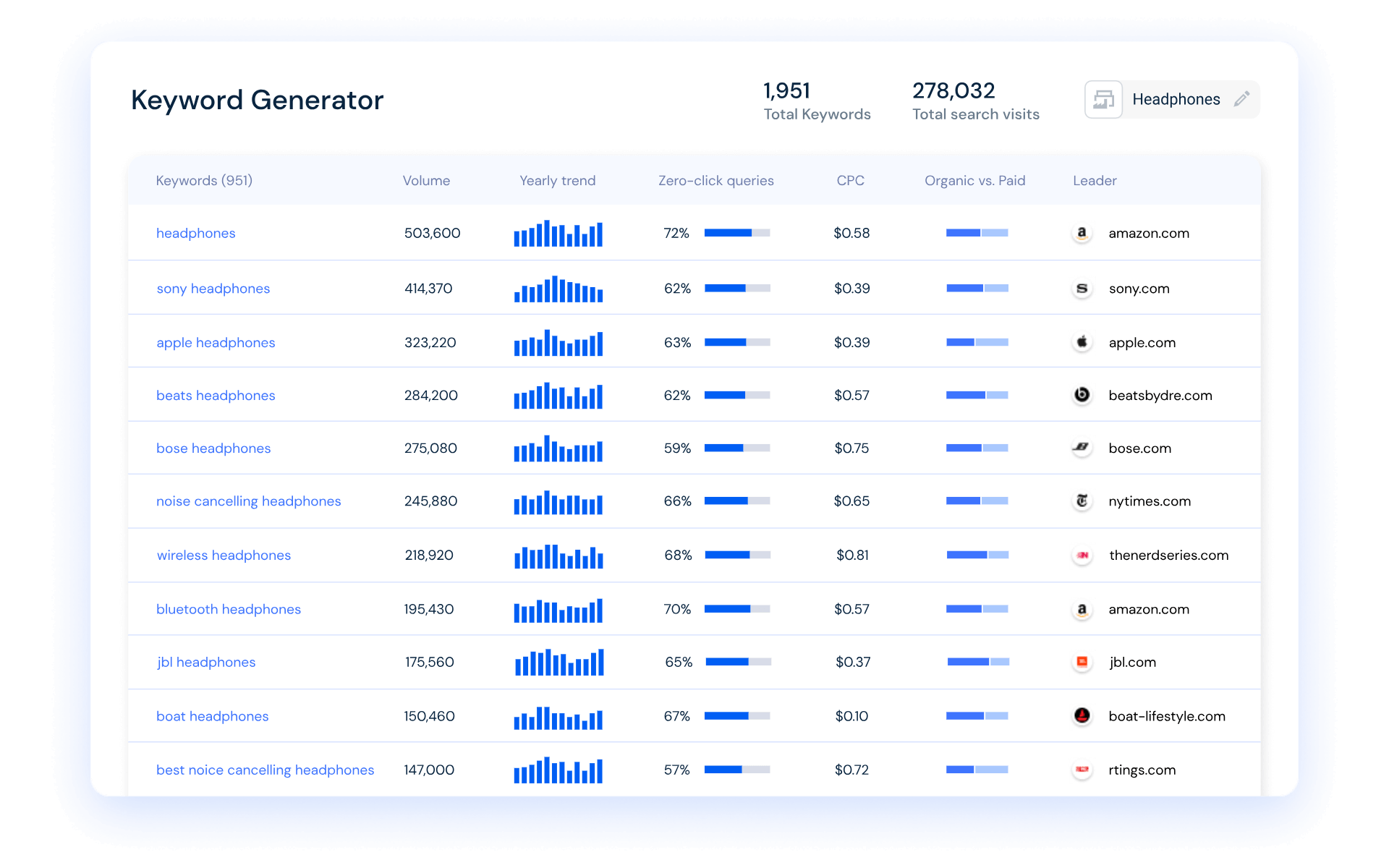 kw generator tool