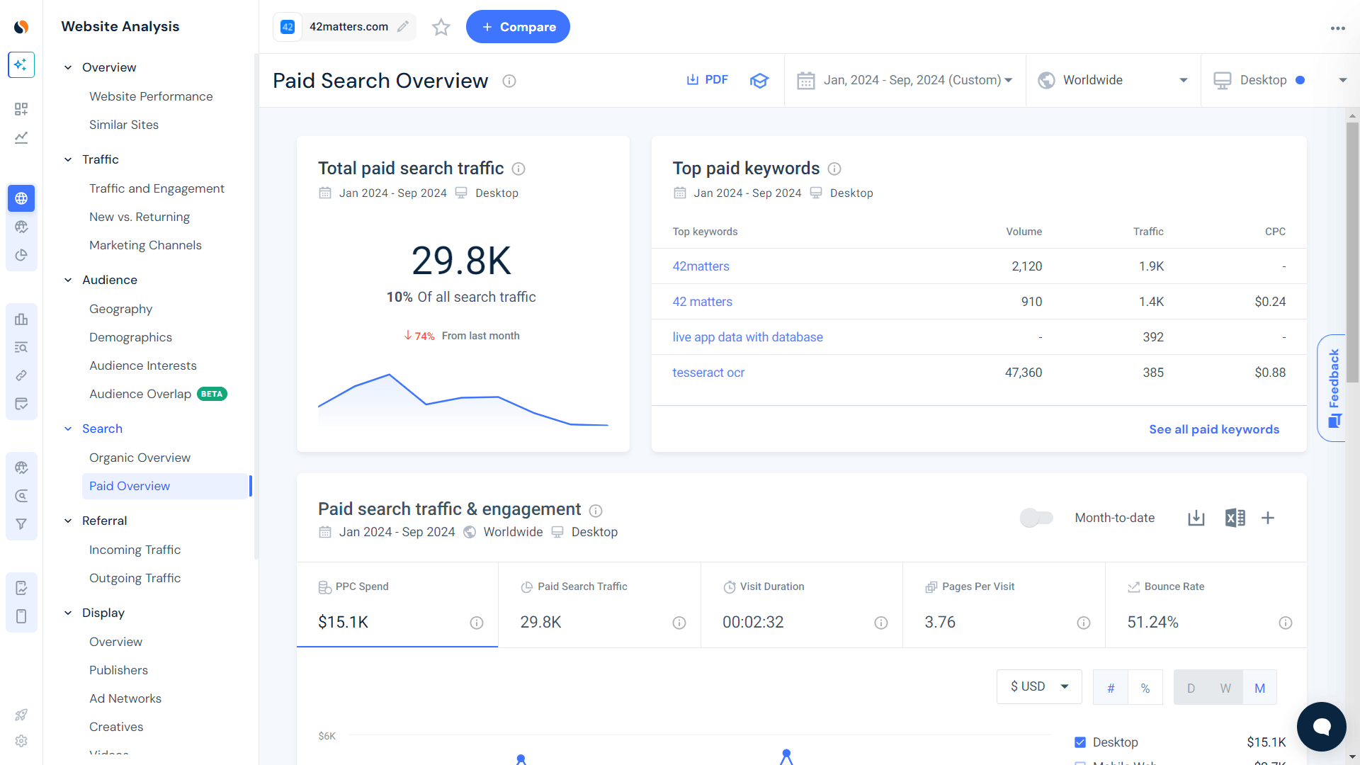 paid search overview