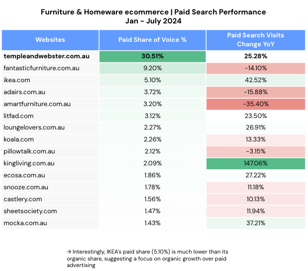 paid search performance