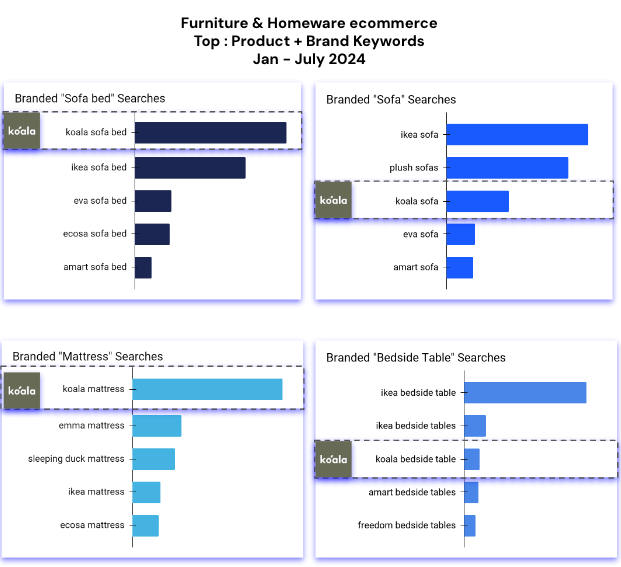 product and brand keywords