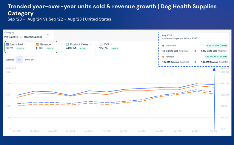 revenue growth