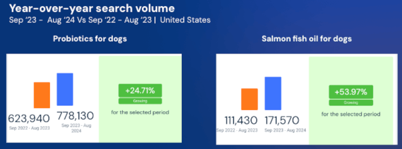 yoy search volume