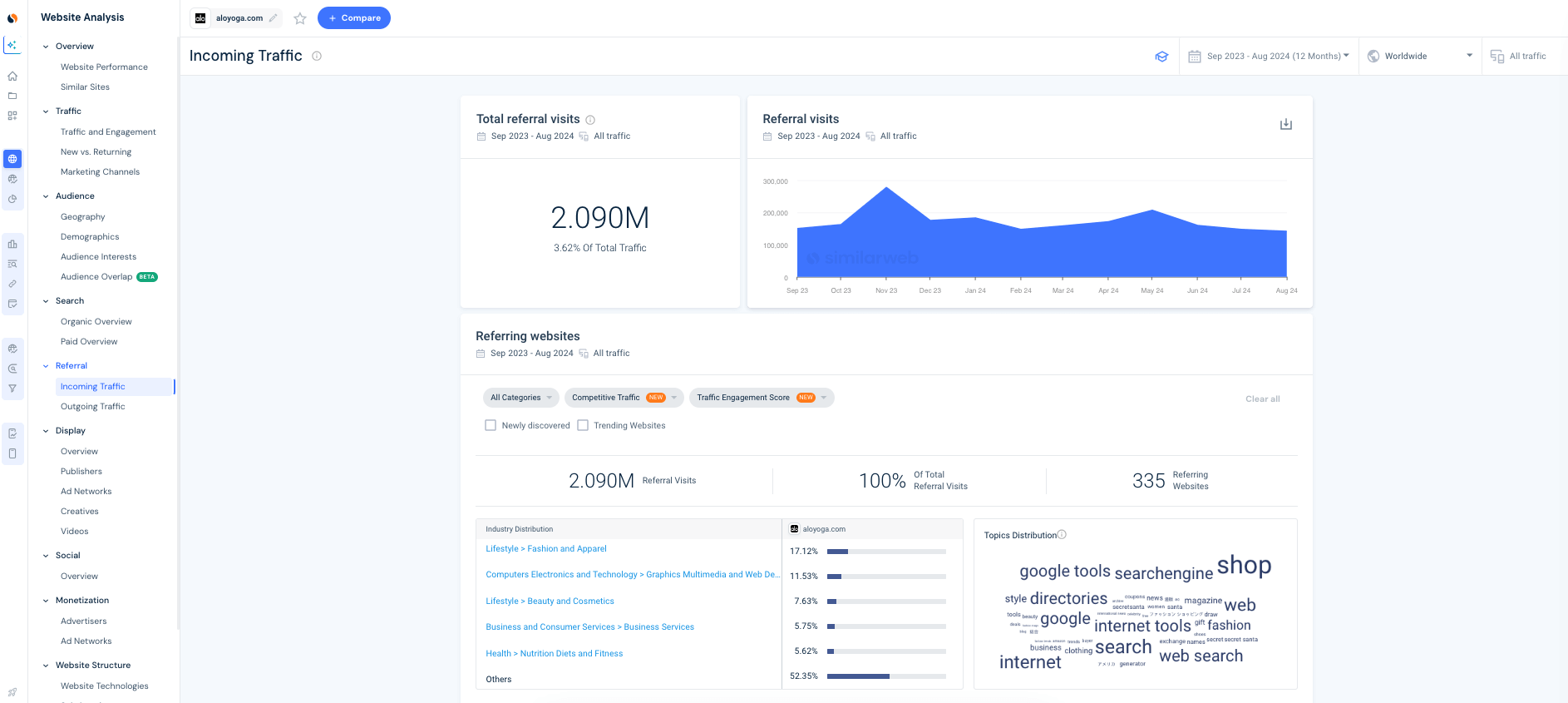 similarweb pro looking at aloyoga.com