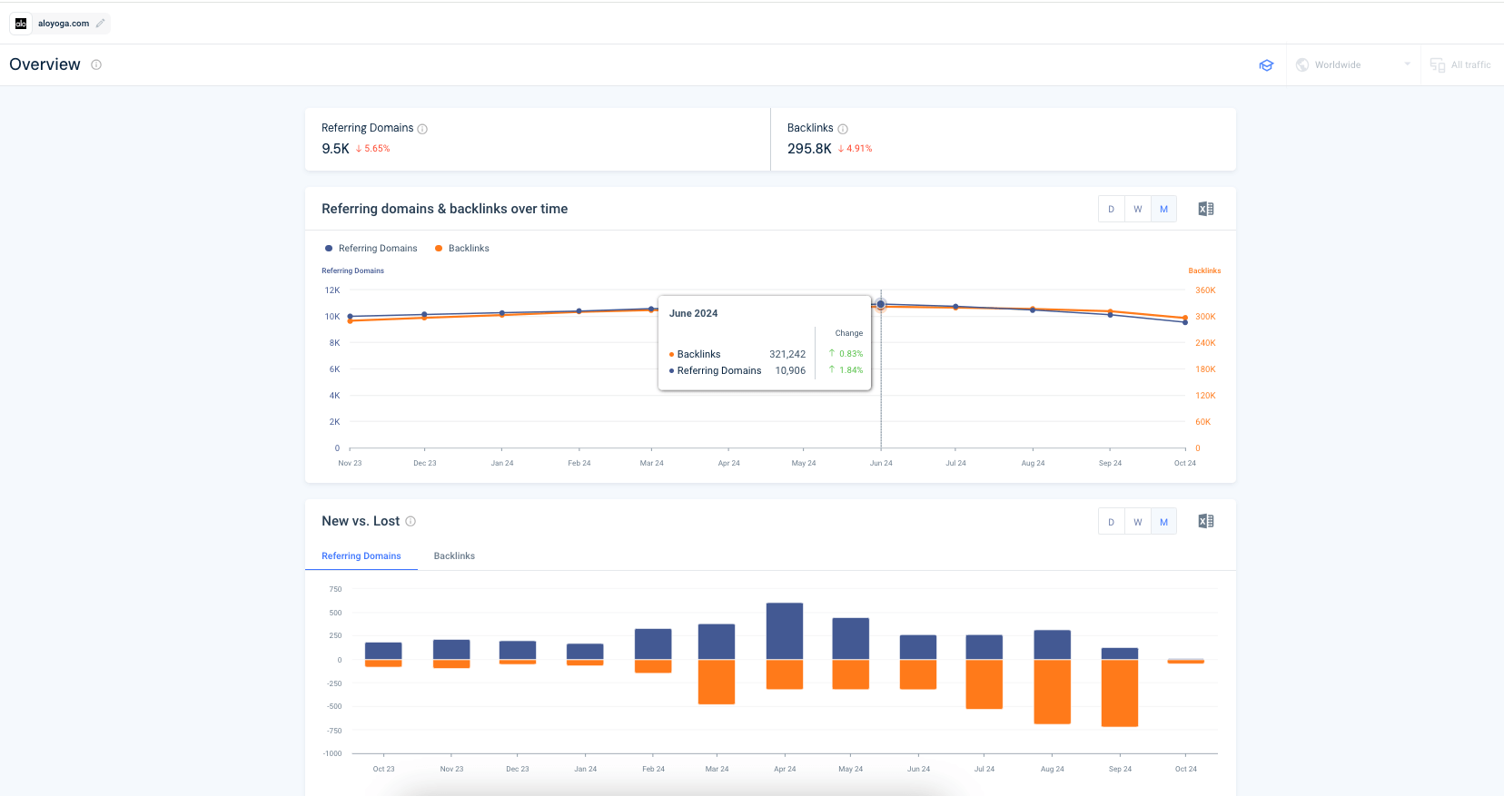 similarweb pro looking at backlinks analytics