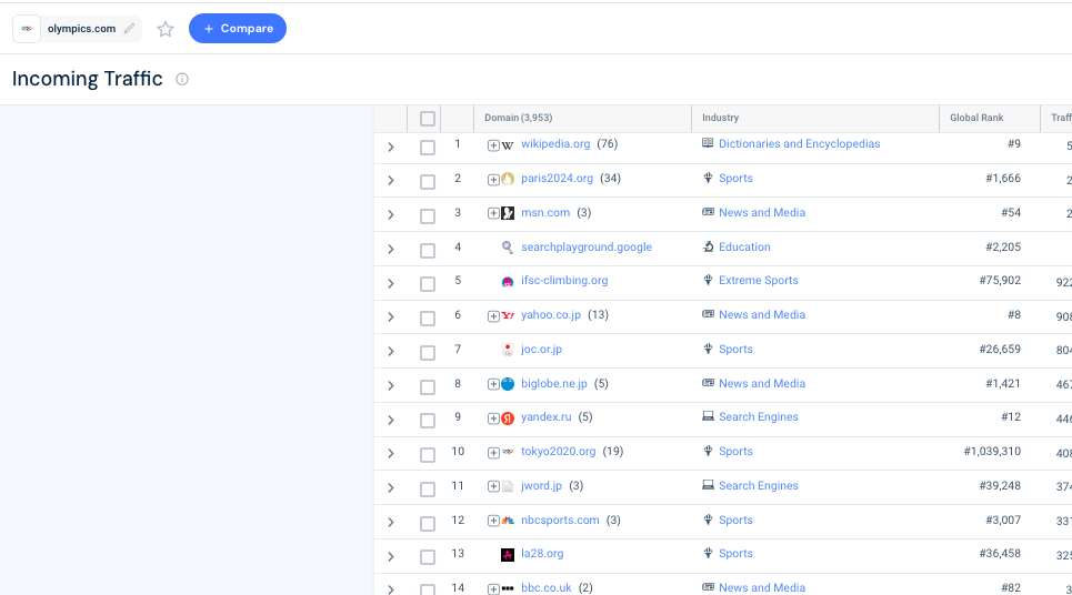 similarweb pro - referral traffic