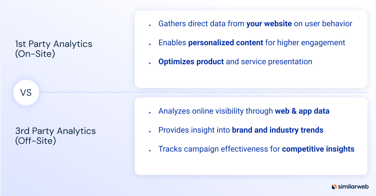 1st party analytics vs 3rd party analytics