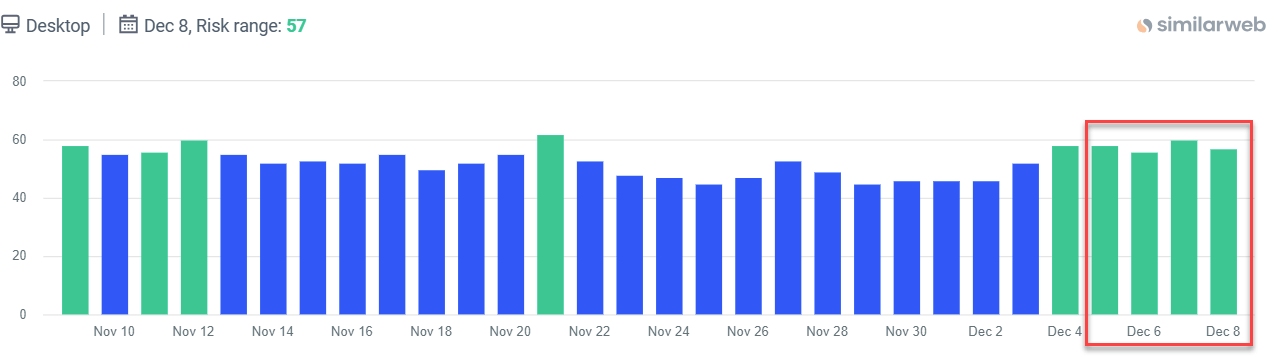 November 2024 Core Update