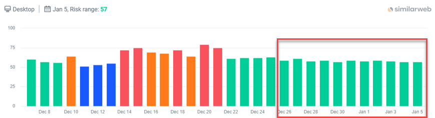  December 2024 Spam Update