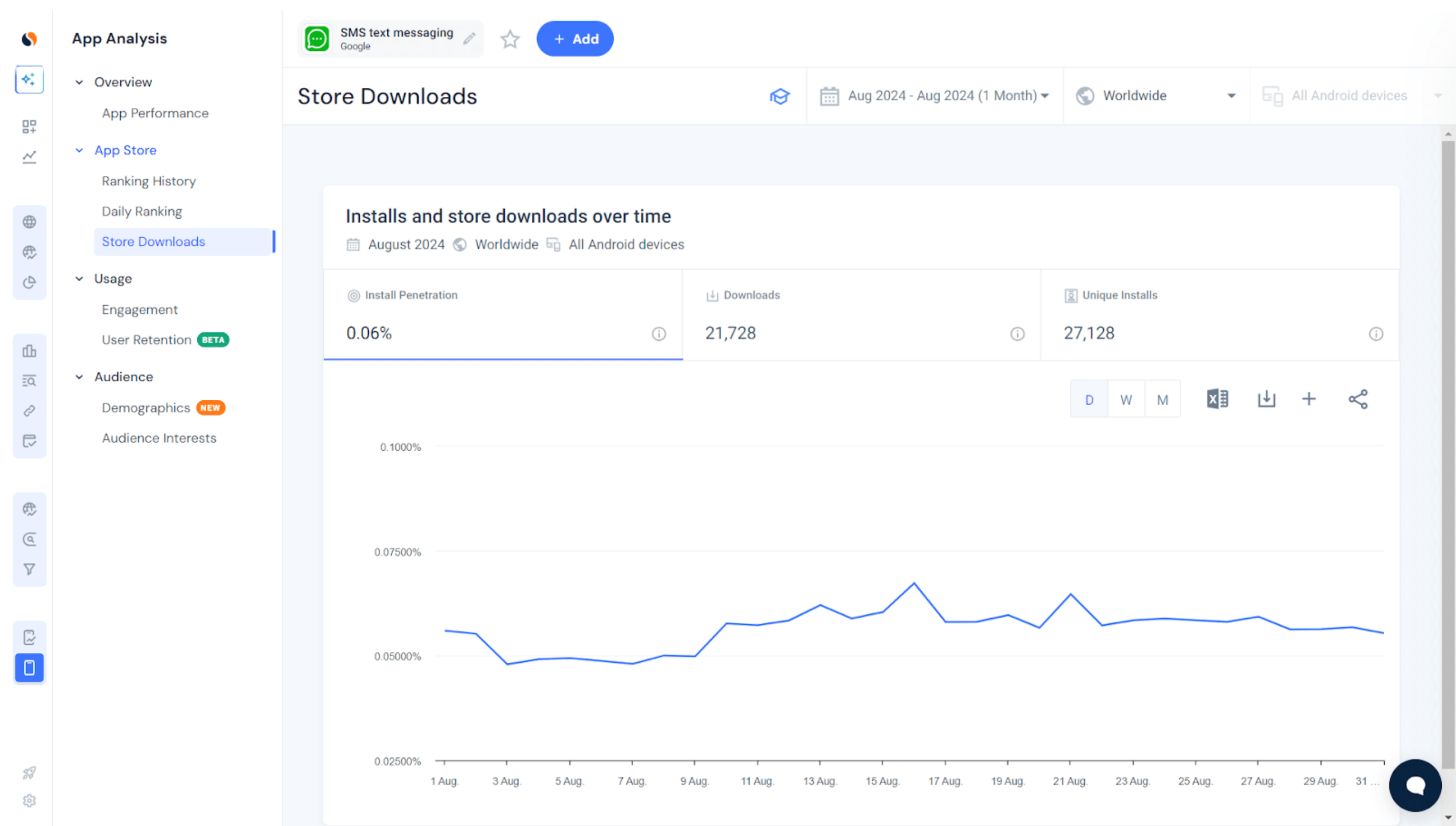 Apps Store Downloads