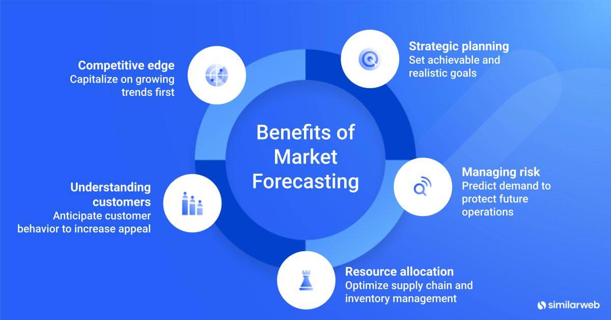 forecasting benefits