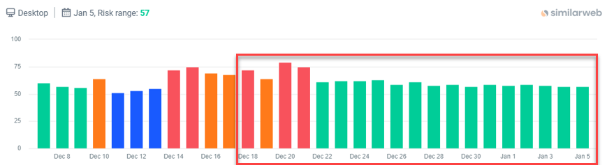  December 2024 Core Update