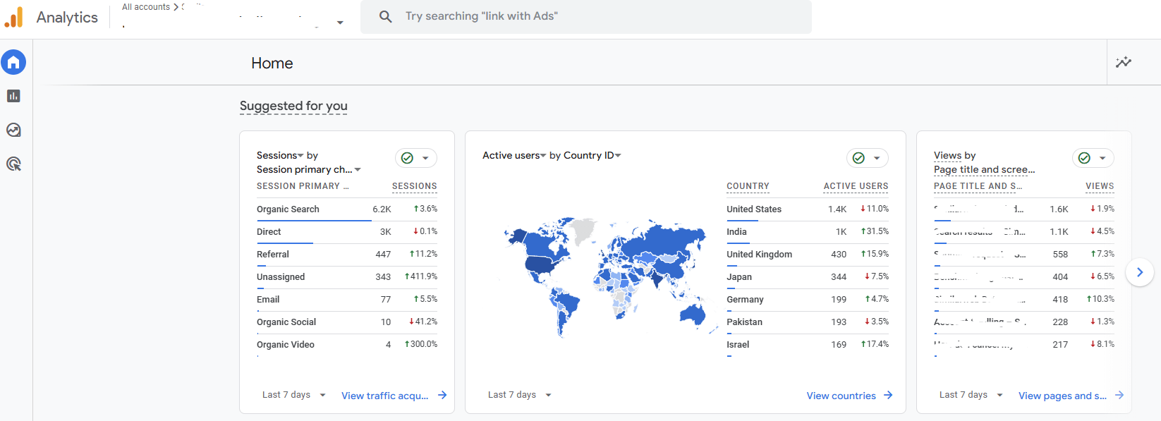 Google Analytics 4