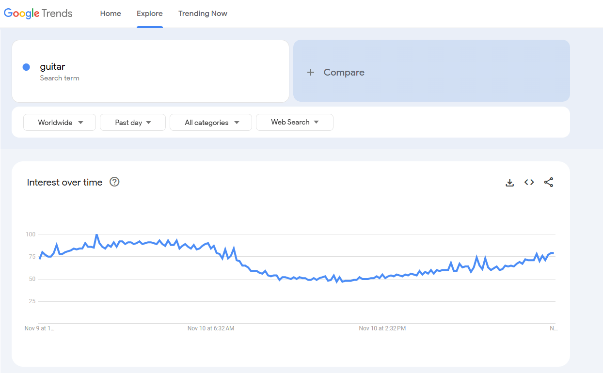 Google Trends