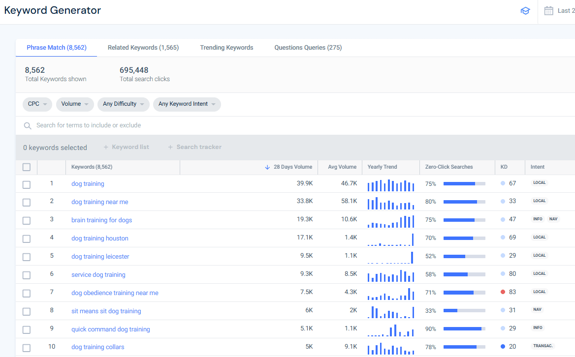 Keyword research