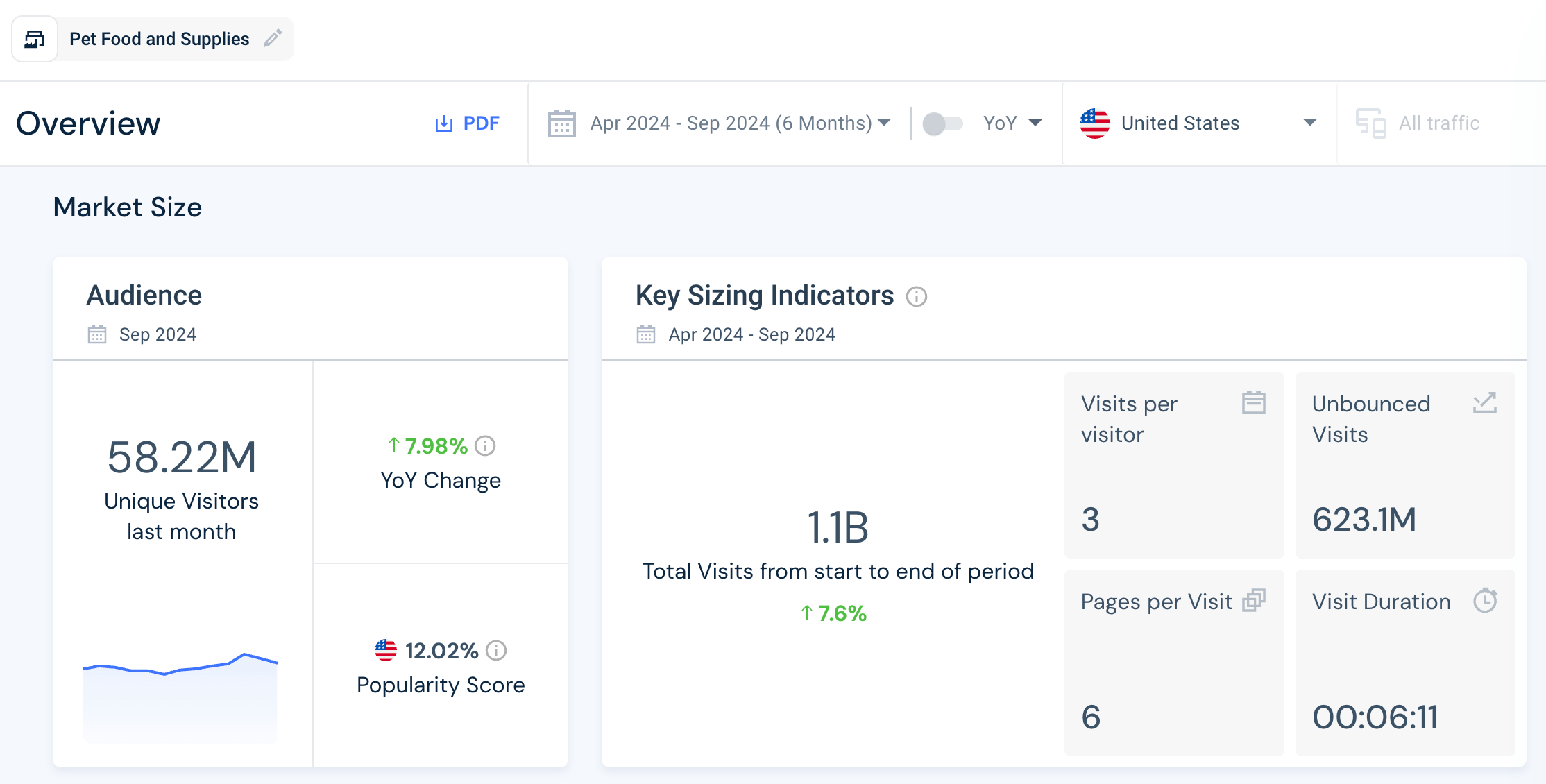 market sizing