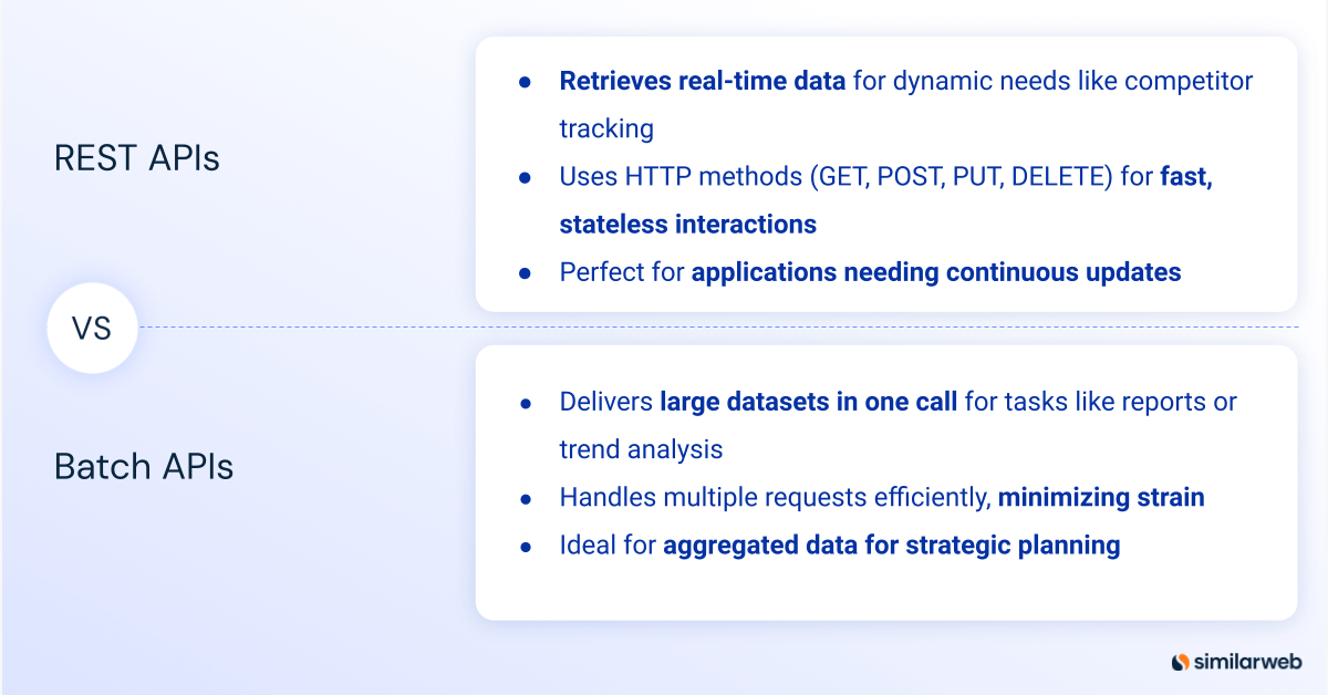 image comparing REST APIs and Batch APIs