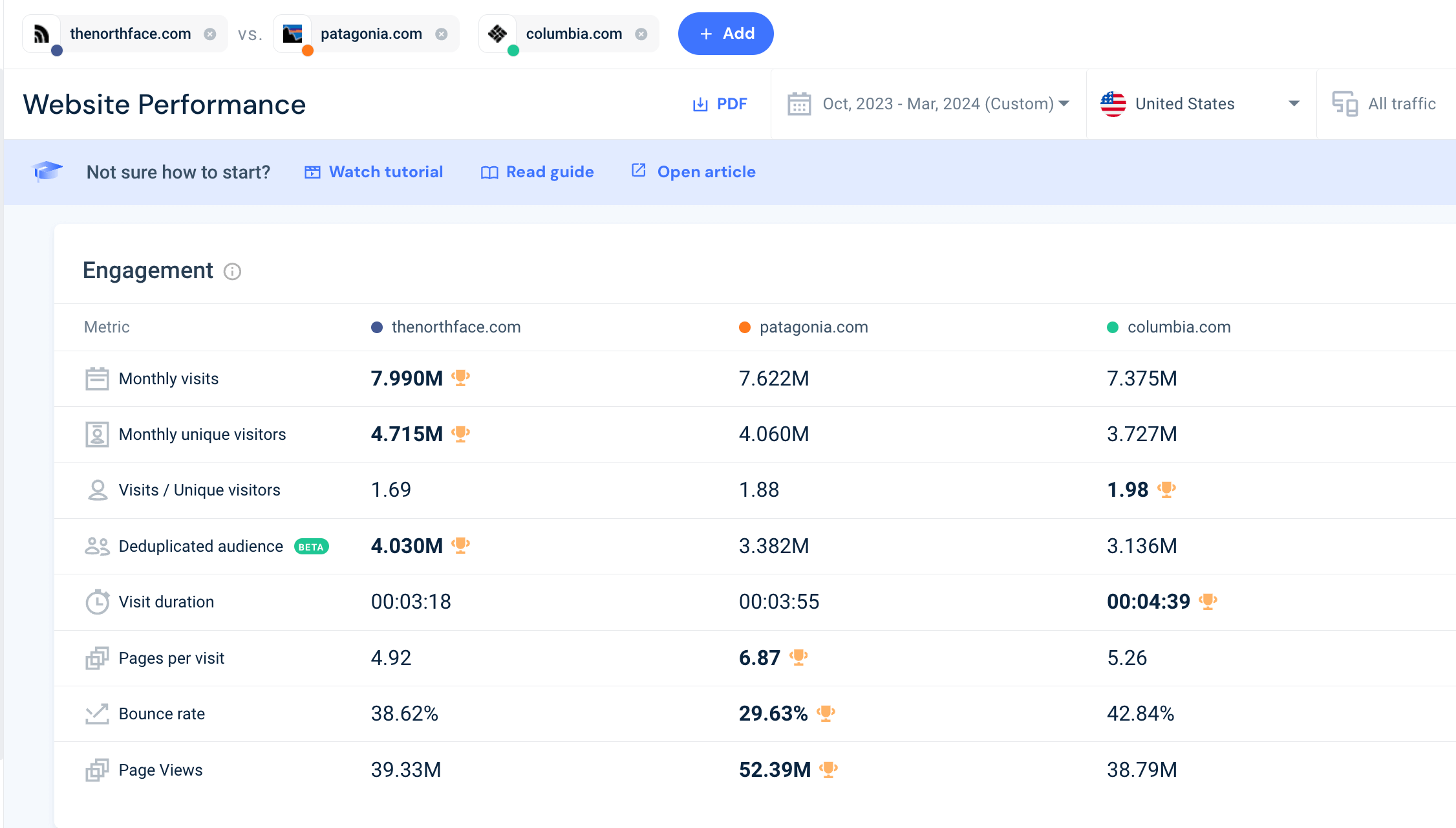 engagement benchmarking