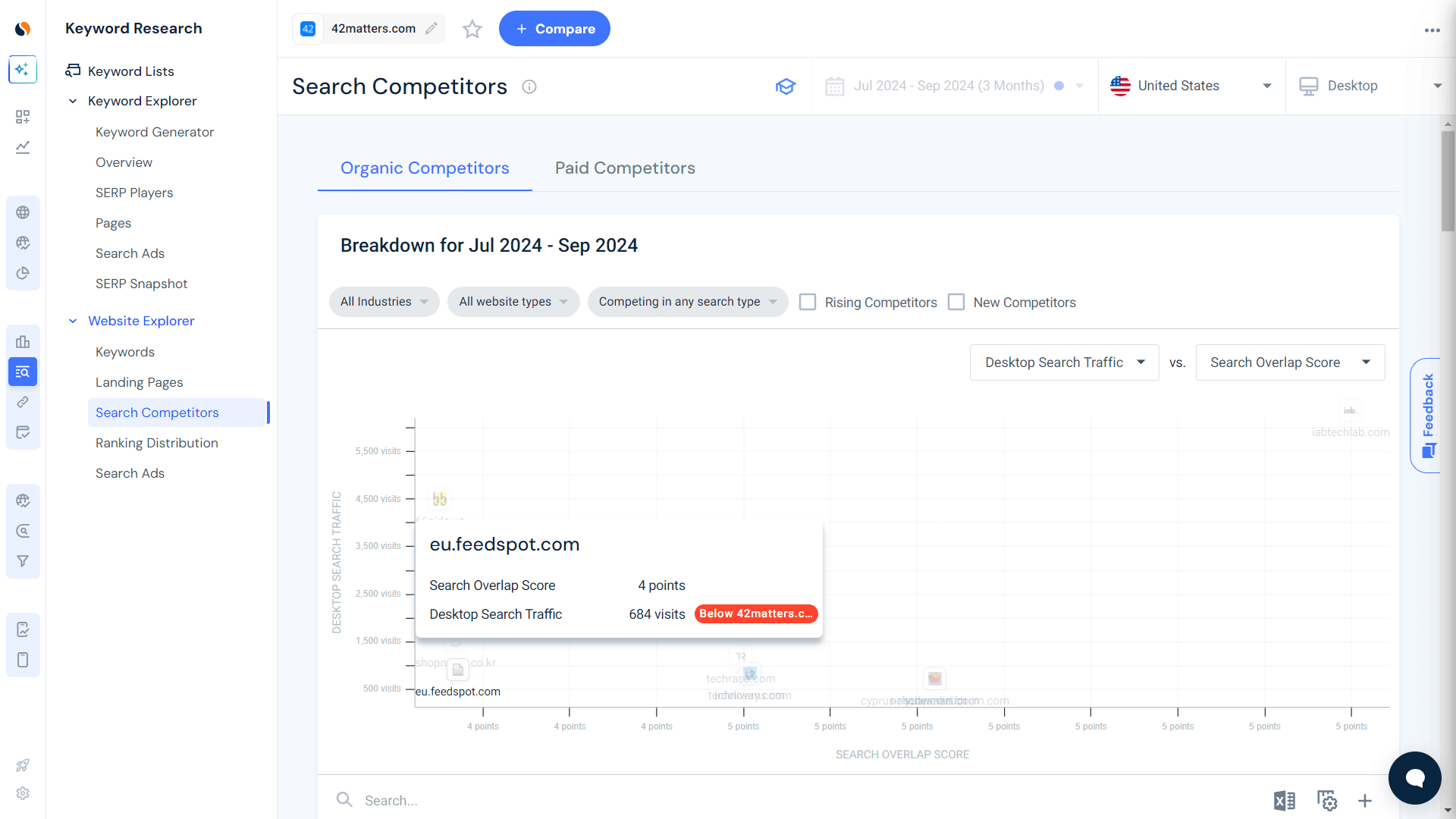 Search competitors similarweb