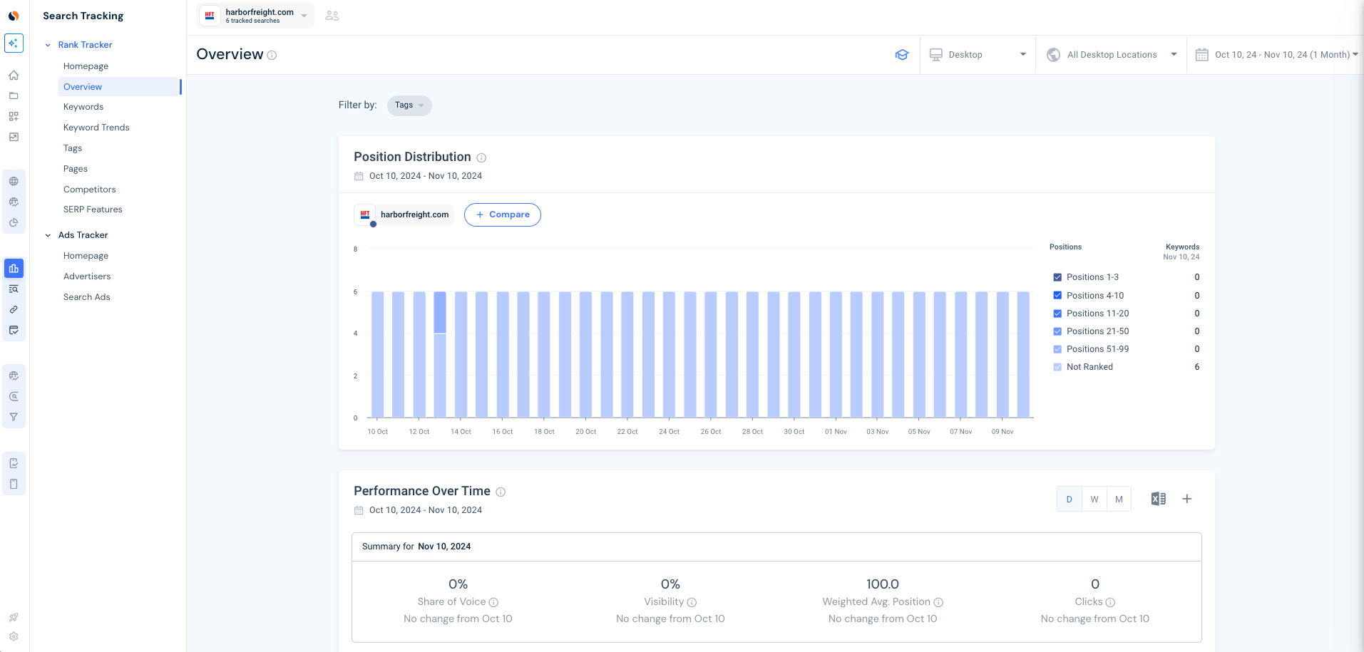 Similarweb SEO