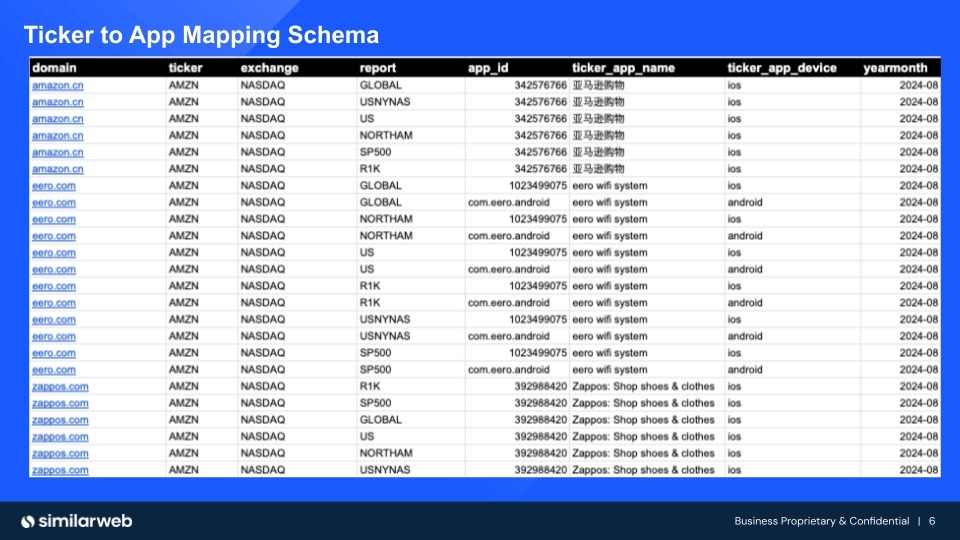 Similarweb Ticker Mapping