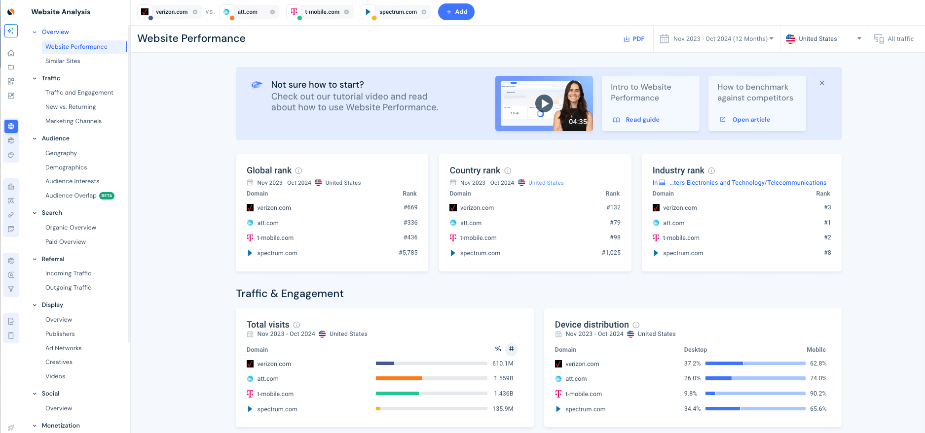 Similarweb analytics tool