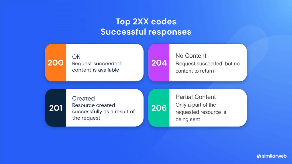 2XX codes - Successful responses 