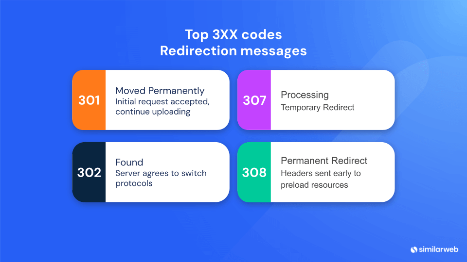 3XX codes - Redirection messages 