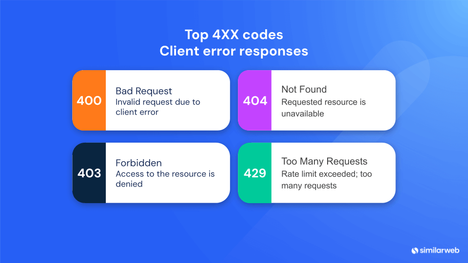 4XX codes - Client error responses