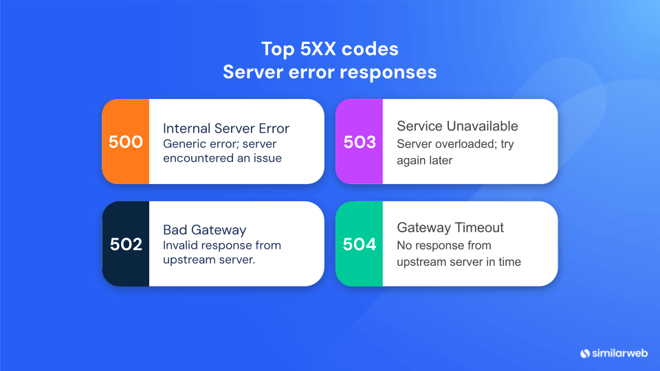 5XX codes - Server error responses 