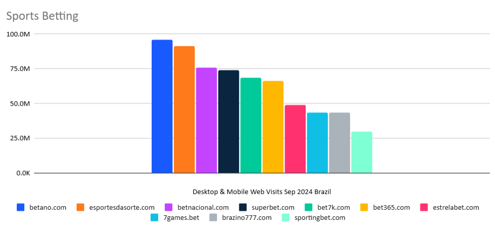 Mobile web visits sports betting sites