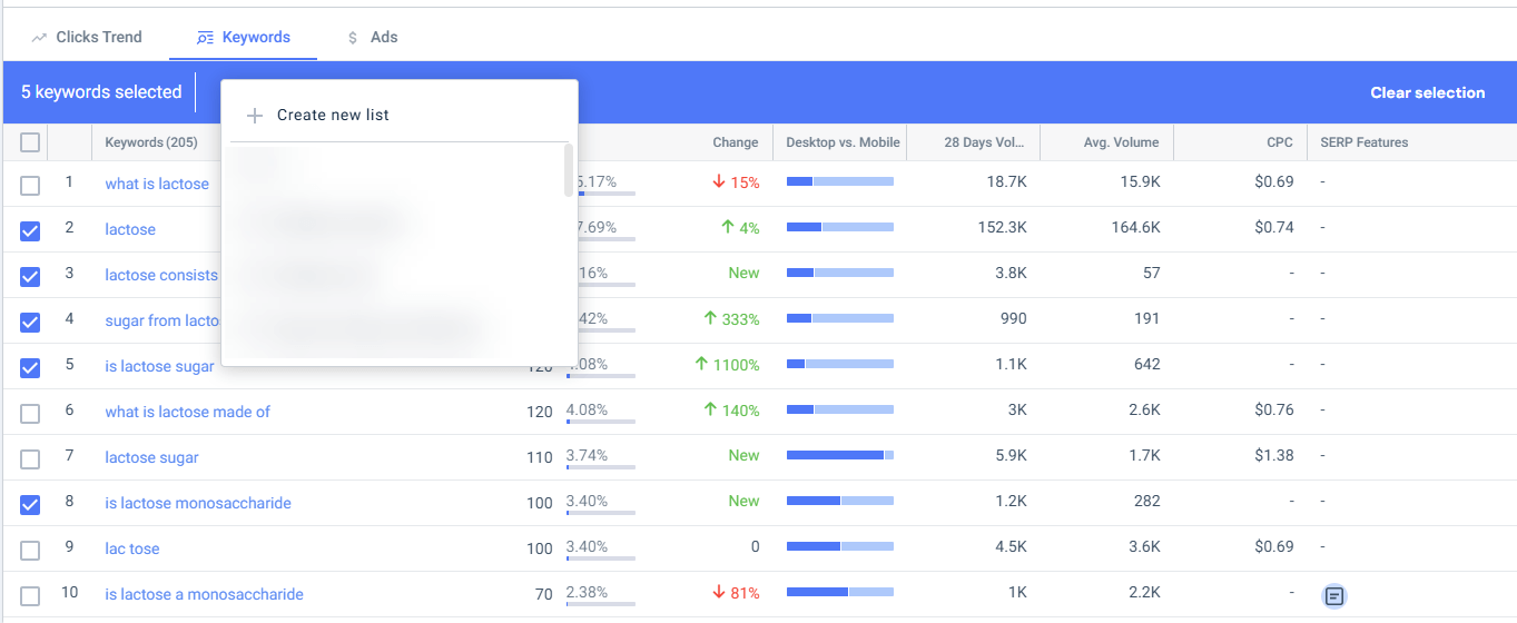 Track keywords traffic share